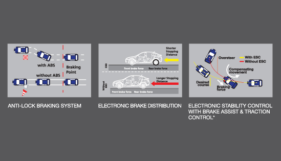 Proton Suprima S - ELECTRONIC STABILITY CONTROL (ESC) WITH BRAKE ASSIST AND TRACTION CONTROL