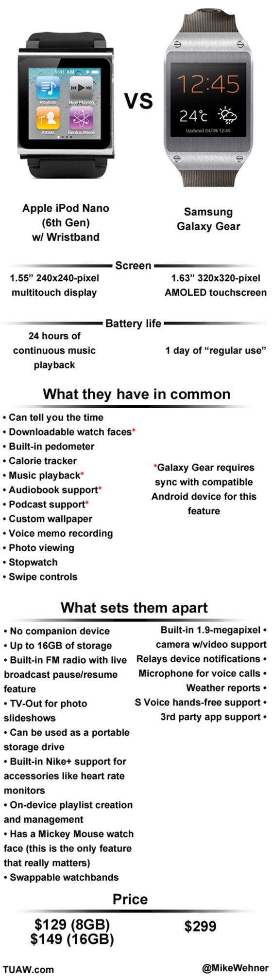 Galaxy Gear vs iPod nano
