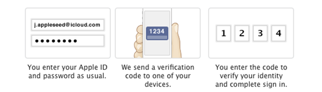 苹果iCloud：双重身份验证